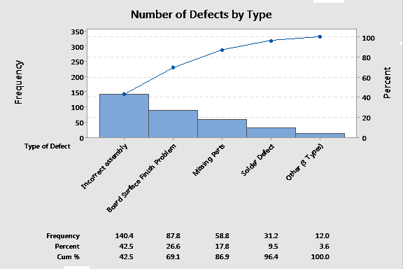 I need help going over the the two charts attached, If you