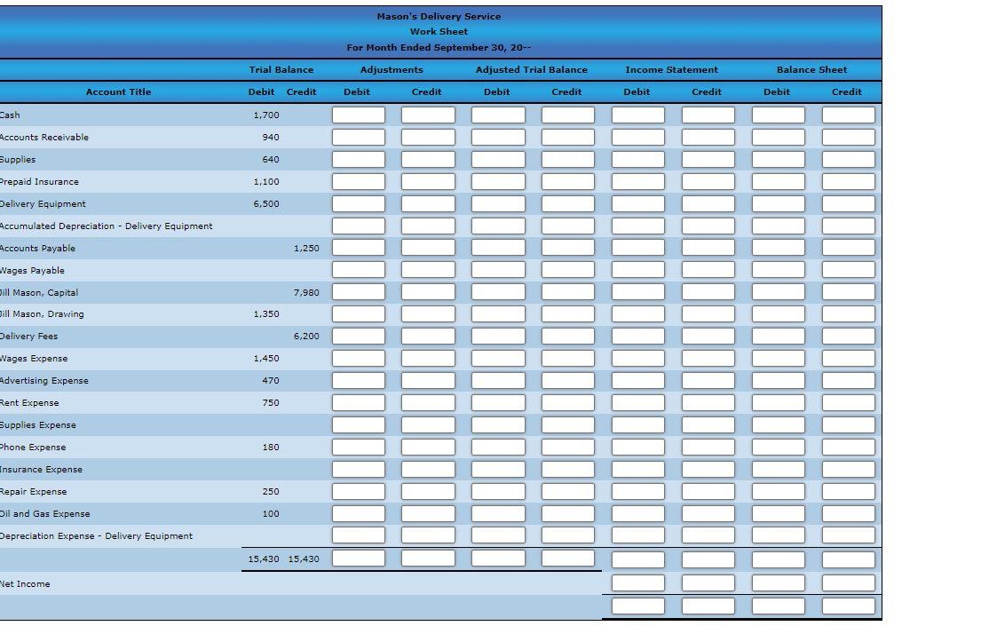 Hello, please help. thank you Adjustments and Work Sheet Showing Net Income