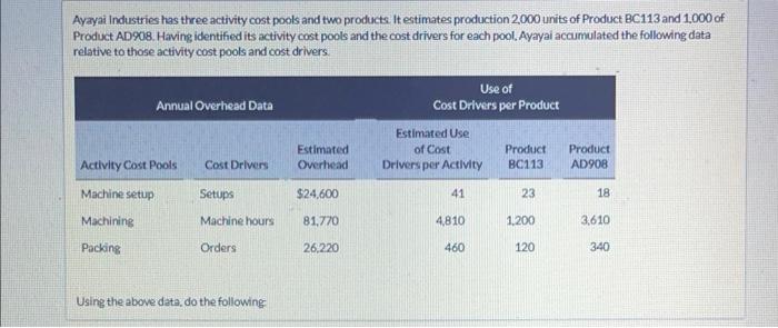 please show work if possible Ayayai Industries has three activity cost pools