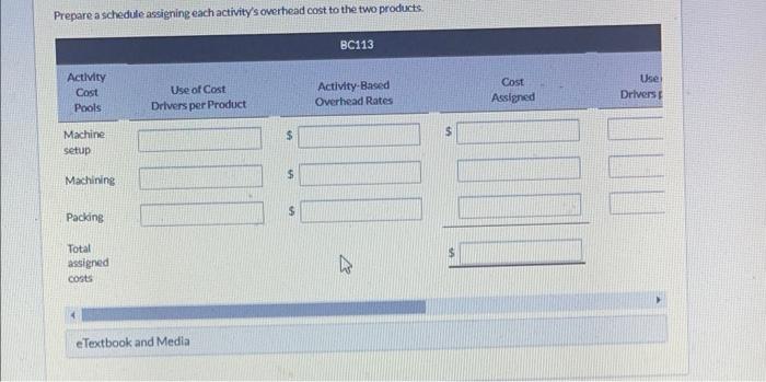 1.000 of Product AD908. Having identifed its activity cost pools and the