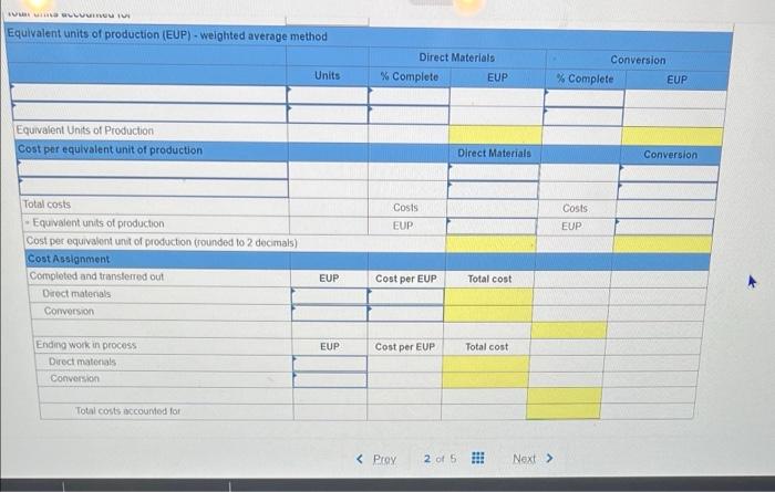 questions? Direct Materials Percent Complete Conversion Percent Complete Beginning work in process