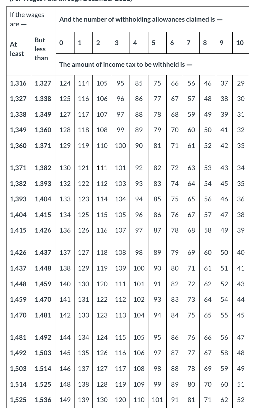 table please and thank you so much! Oriole Hardware has four employees