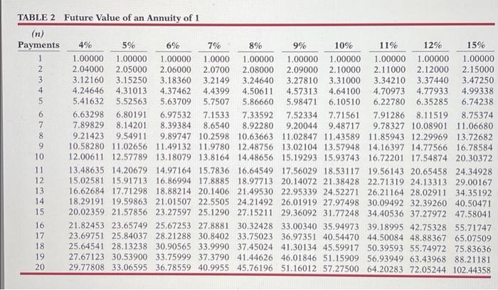 bid on jobs that it currently isn't equipped to do, Estimates regarding
