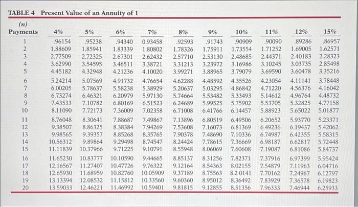 cost Estimated life Salvage value 8 years 8 years 0 0 $19,700