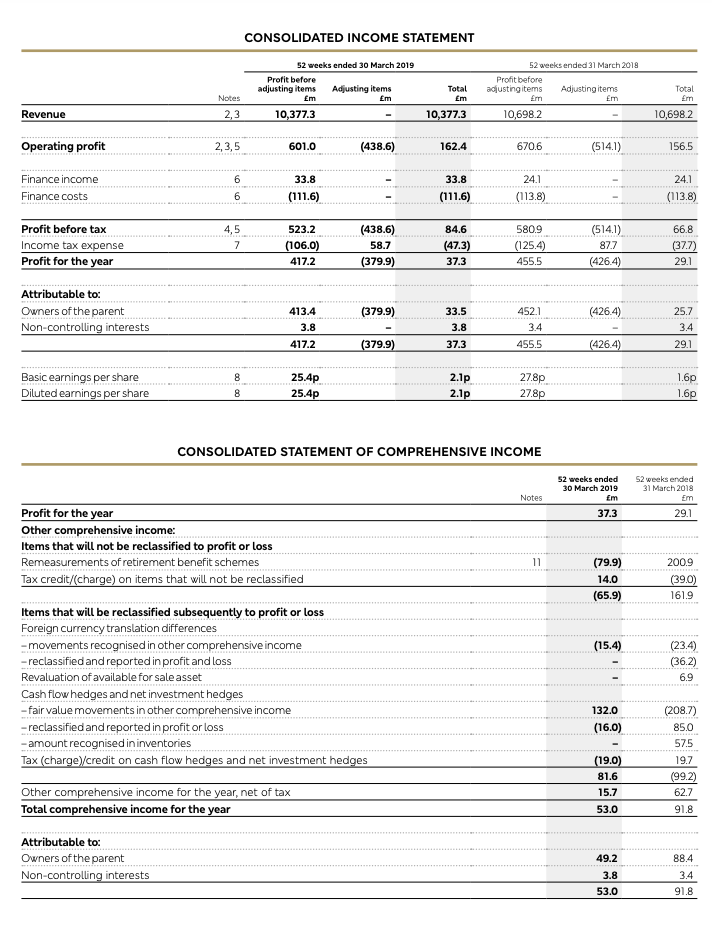 Using Your Judgment Financial Reporting Problem Marks and Spencer plc (M&S) The