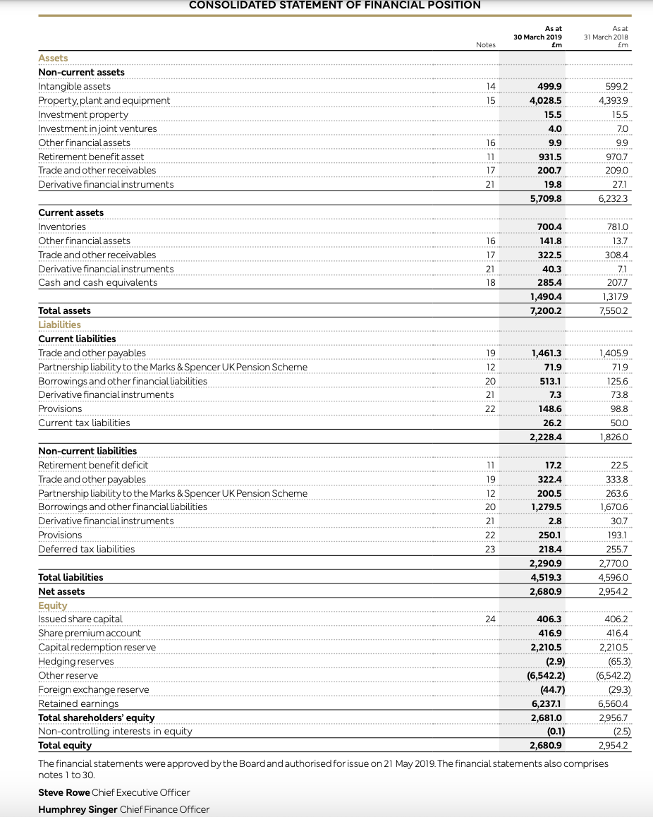 financial statements of M&S (GBR) are presented in Appendix bellow. The complete