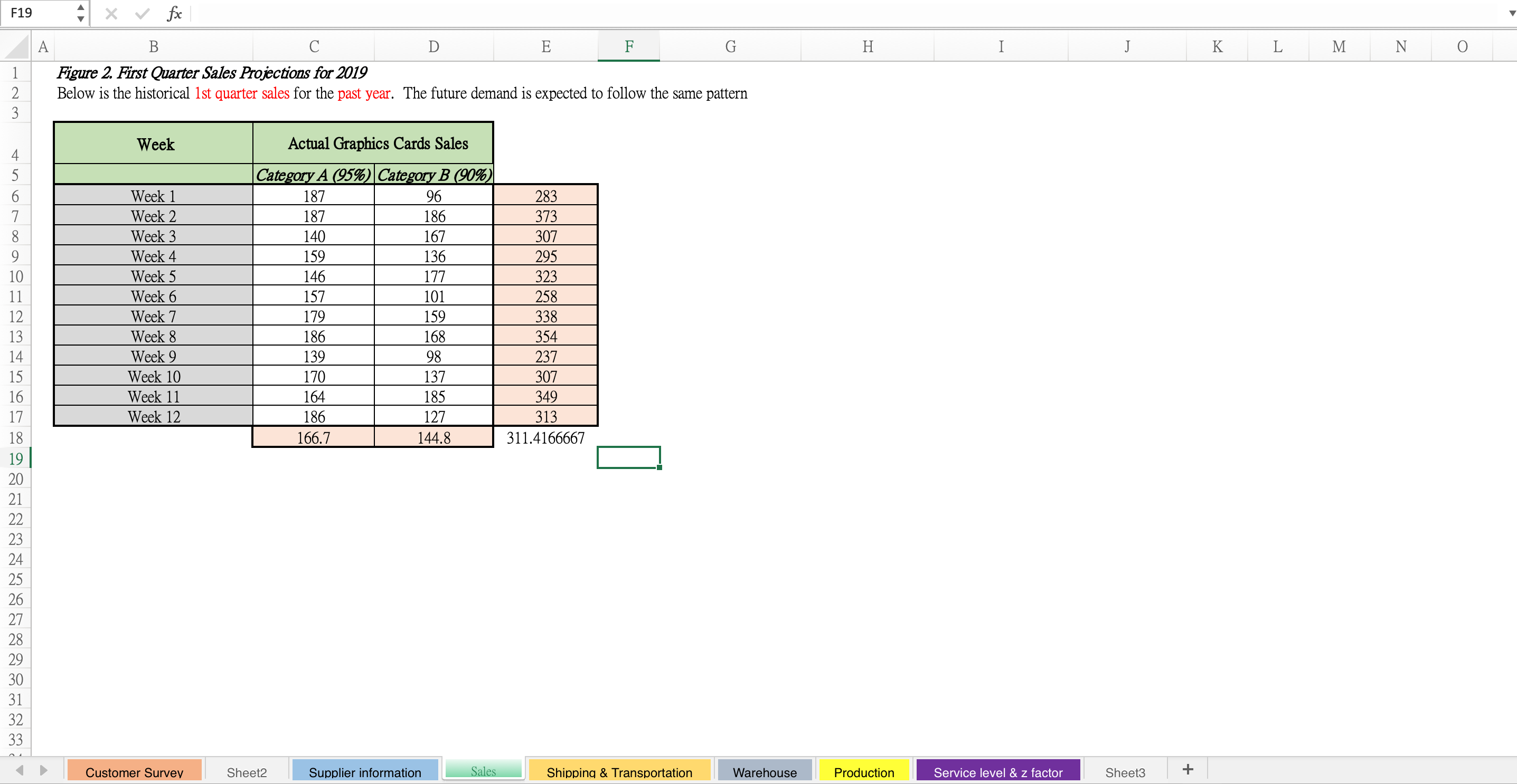 to improve? Please add the before & after workflow of Techsoft and