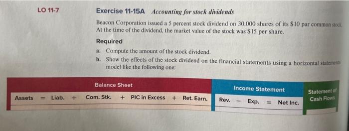 stock dividends Beacon Corporation issued a 5 percent stock dividend on 30,000