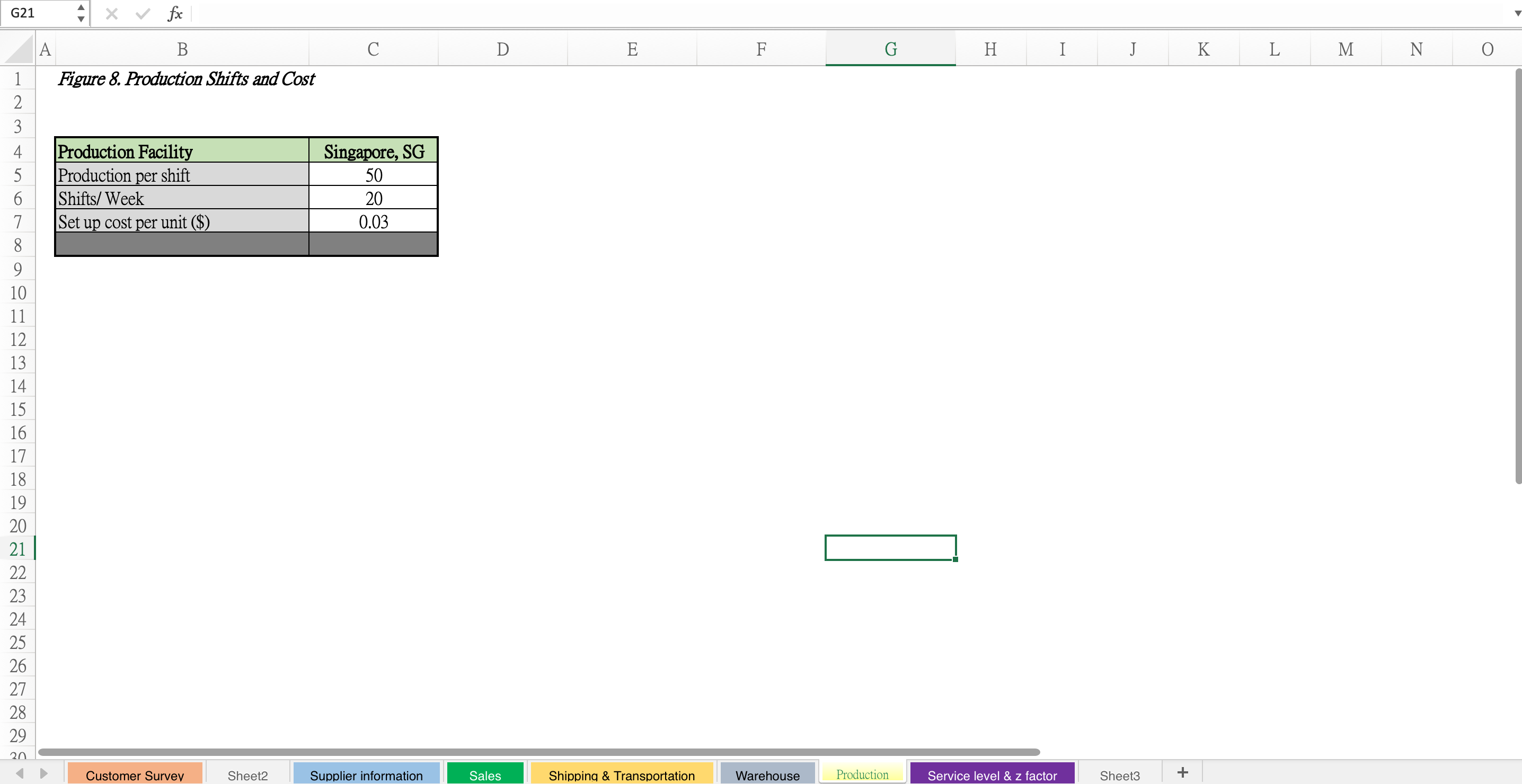 Figure 1. Customer Survey Data NO Based on the recent survey of