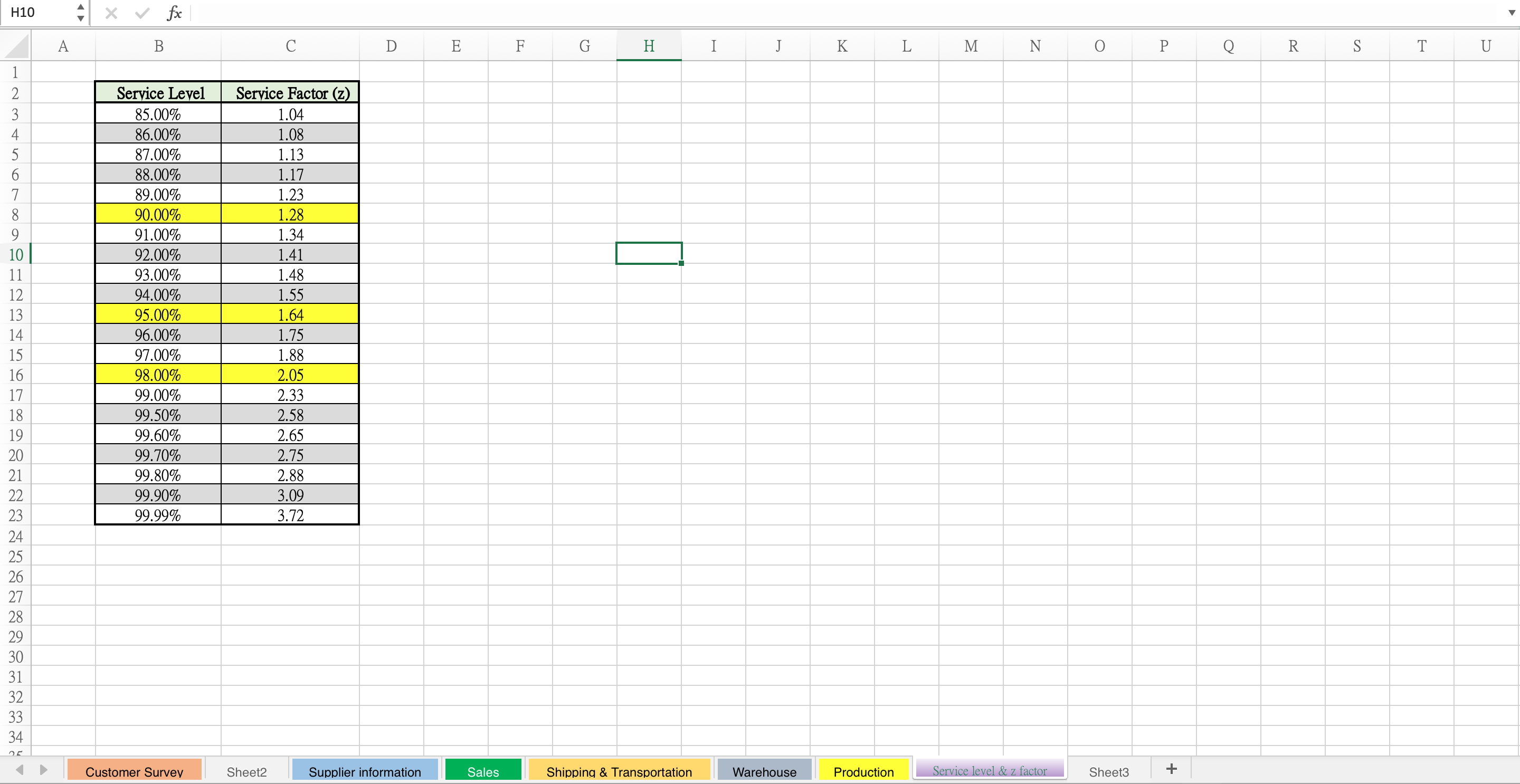 all of its 200 customers, Techsoft Sales team has prepared the following