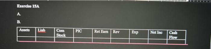 of the stock dividend on the financial statements using a horizontal stitereets