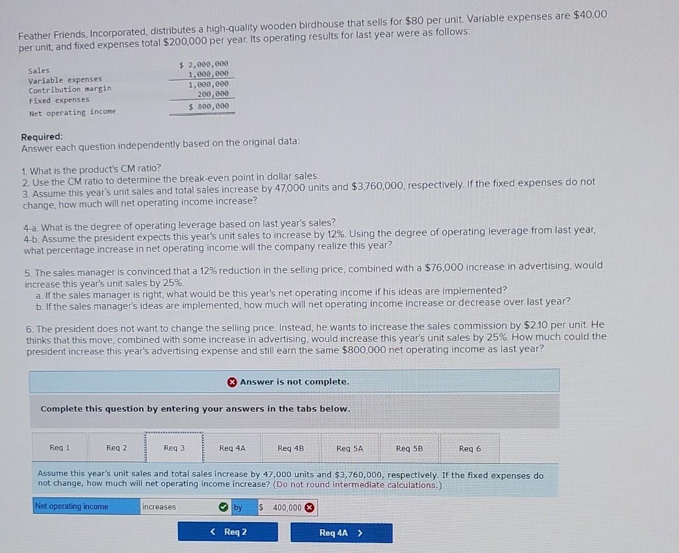 Feather Friends, Incorporated, distributes a high-quality wooden birdhouse that sells for $80