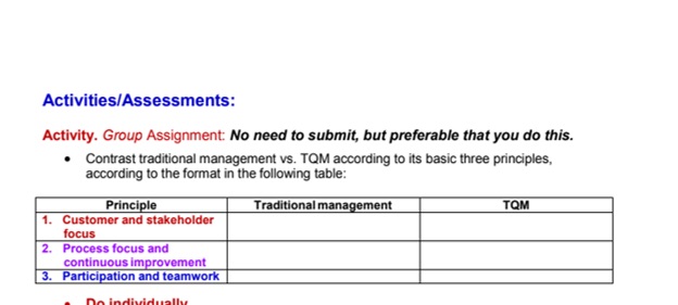 Refer to the image below Activities/Assessments: Activity. Group Assignment: No need to