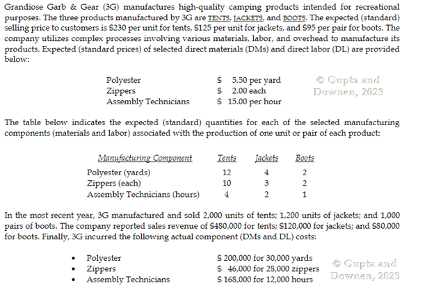  7) Compute the TOTAL VARIABLE COSTS PER UNII for each of