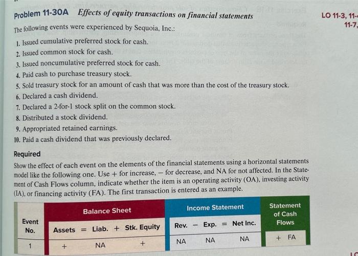 stock was $15 per share. Required a. Compute the amount of the