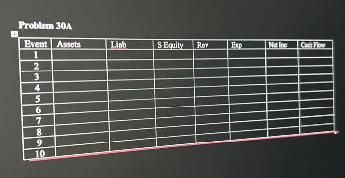 financial statements using a horizontal statements model like the following one: Exercise