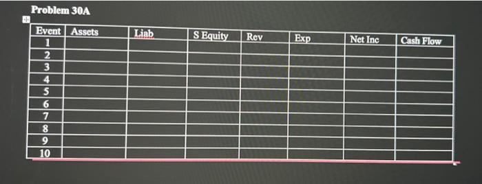 11-15A Accounting for stock dividends Beacon Corporation issued a 5 percent stock