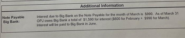 adjusting entry for interest due on the Note Payable to Big Bank