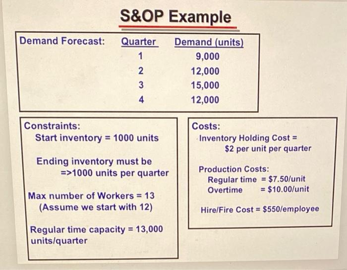 S&OP PROBLEM S\&OP Example \begin{tabular}{|l|l|} \hline Constraints: Start inventory =1000 units &