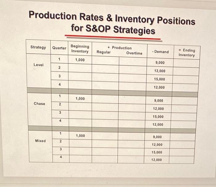 Costs: Inventory Holding Cost = $2 per unit per quarter \\ Ending