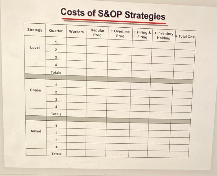 inventory must be =>1000 units per quarter \\ Max number of Workers