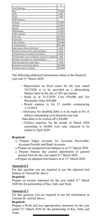 the information from Tutorial Q1, Q2 and Q3: Required: Prepare a balance