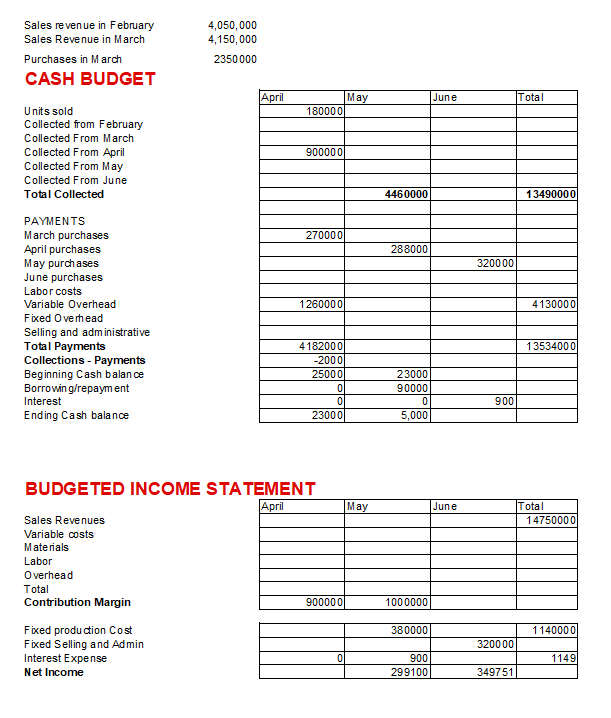 statements CASE Cash budget, income statement and performance report using a flexible