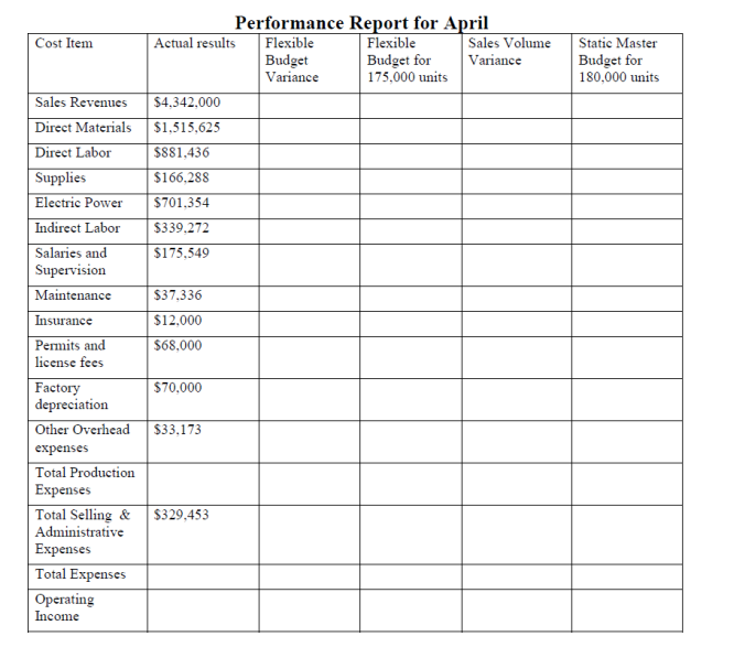 budget. Harry Kohl owns a factory that specializes in making steel widgets
