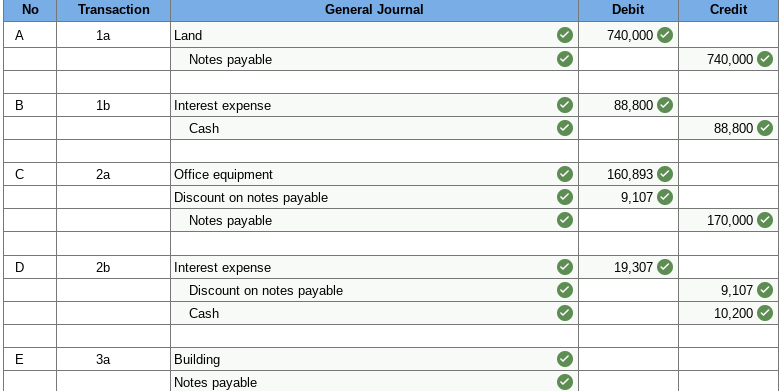 table below. At the beginning of the year, Lambert Motors issued the