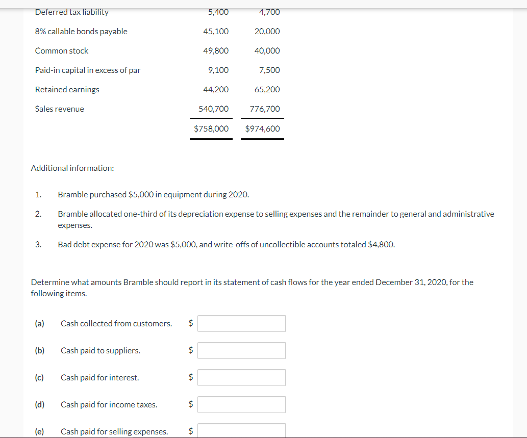 flows. Bramble trial balances at December 31, 2020 and 2019, are as