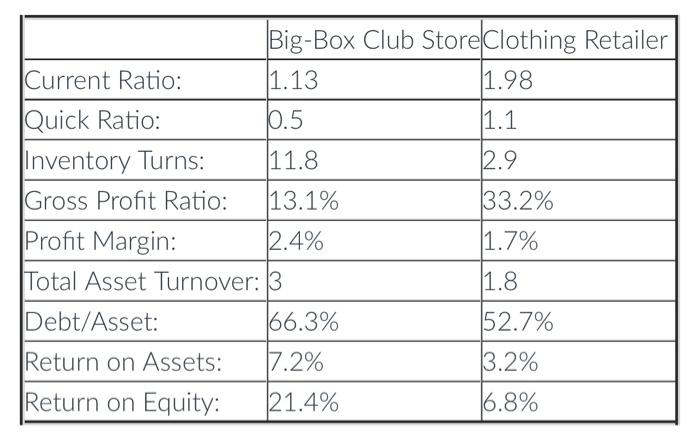  use this to solve the problem Use this table to answer