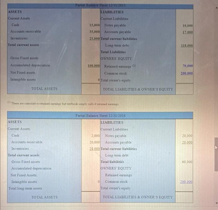 of a company shown below. Use it to answer the 7 questions