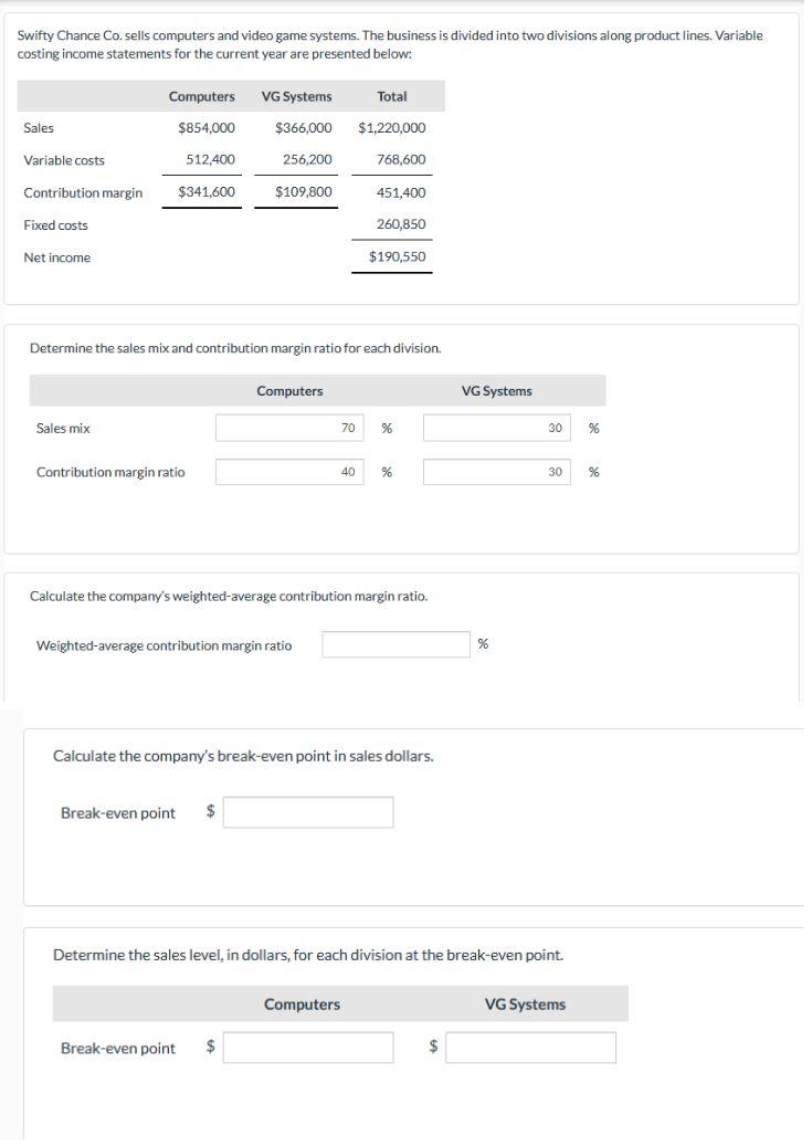  I only need weighted average contribution margin, break even point, and