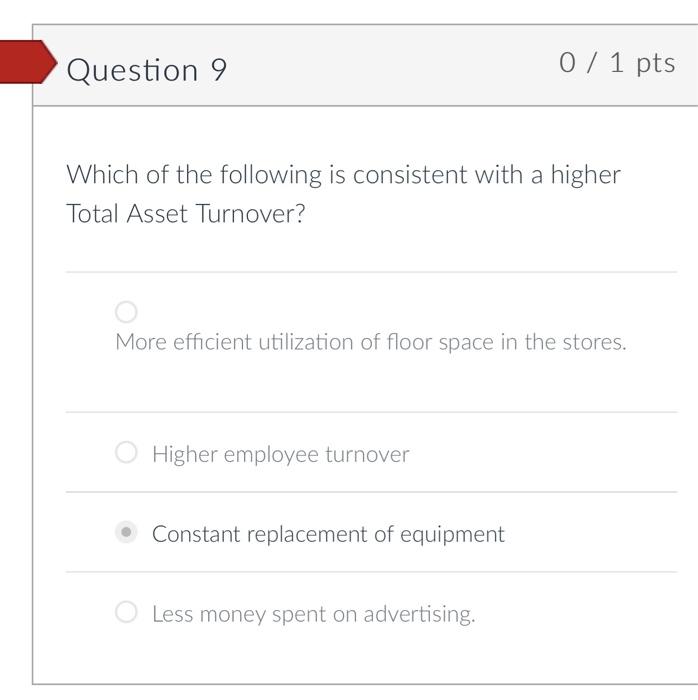 2.9 \\ \hline Gross Profit Ratio: & 13.1% & 33.2% \\ \hline