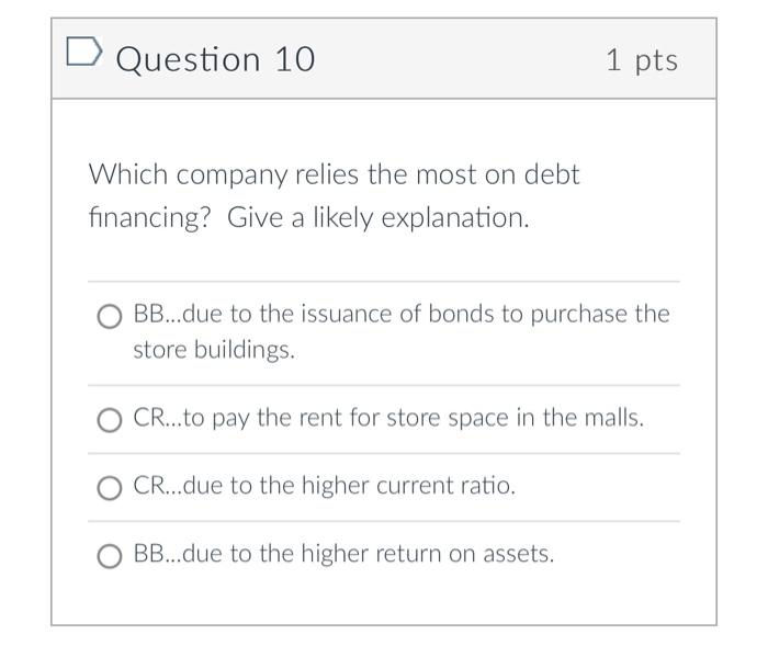 3 & 1.8 \\ \hline Debt/Asset: & 66.3% & 52.7% \\ \hline