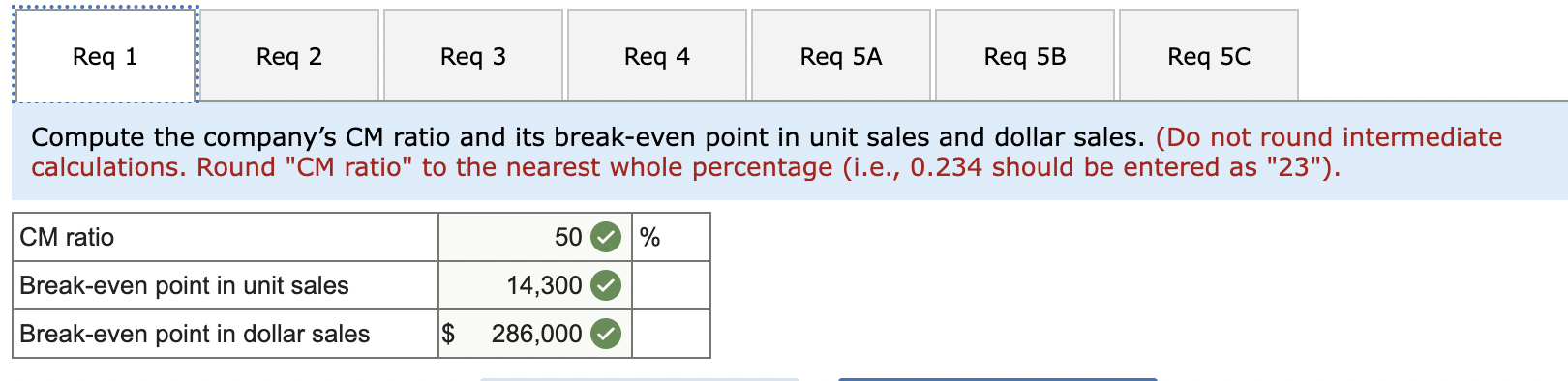 Structure [LO5-1, L05-3, LO5-4, LO5-5, LO5-6] Due to erratic sales of its