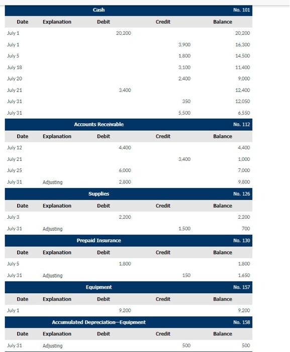 Credit Date (To record cash invested in business) (To record truck purchased)