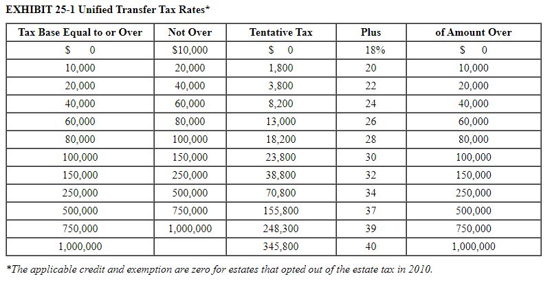 all previous answers were wrong. Please help me with this. Jones is