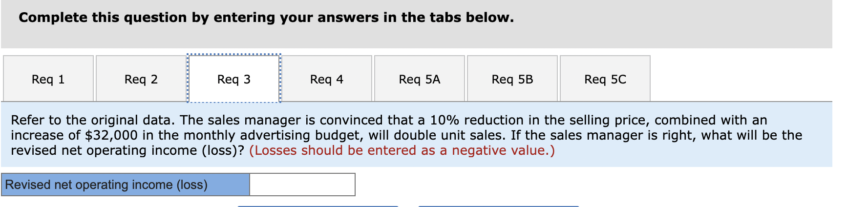 difficulty for some time. The company's contribution format income statement for the