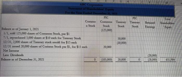 A ABC Corporation Statement of Shareholders' Equity For the Year Ended December