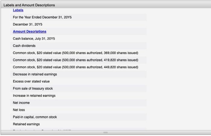 stock for $20 per share. 28 Declared a $0.12-per-share dividend on common