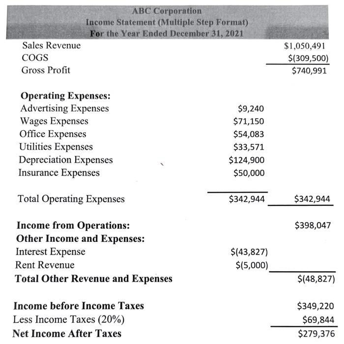 31, 2021 PIC PIC Total Commo Common Treasury Treasury Retained Shareholders 'Equity