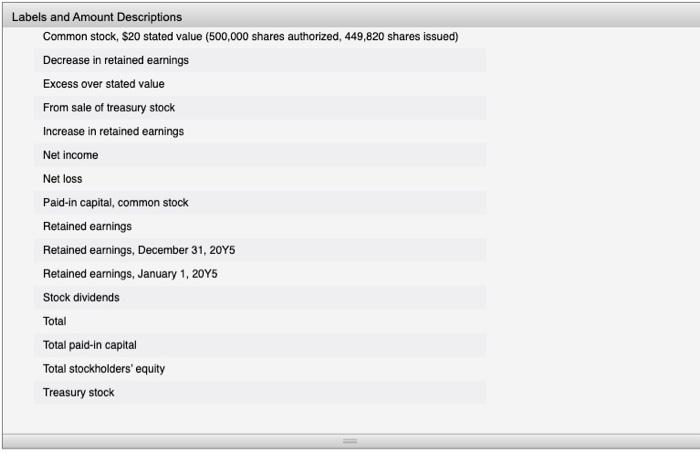 stock 31 Closed the two dividends accounts to Retained Earnings. Required: a.
