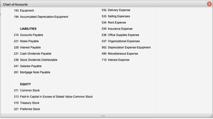 accounts listed. Also prepare T accounts for the following: Paid-In Capital from