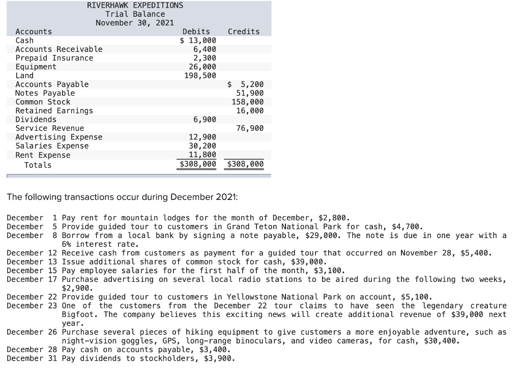 2. & 3. Post each transaction to the appropriate T-accounts and Calculate