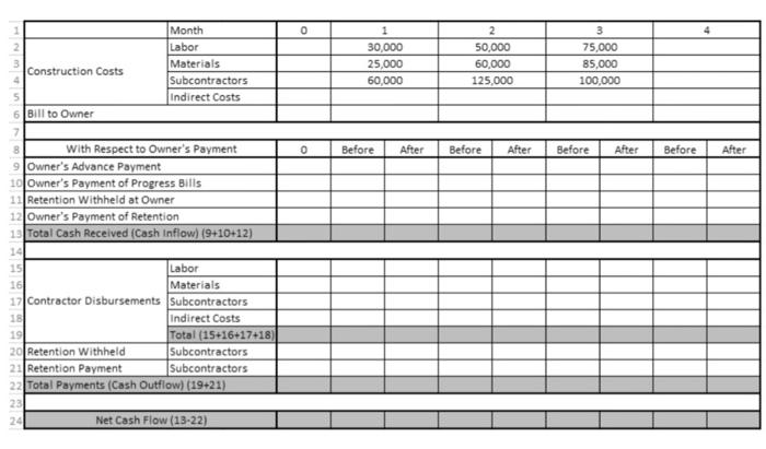 a contract for a project with 3-month duration. The payment arrangements are