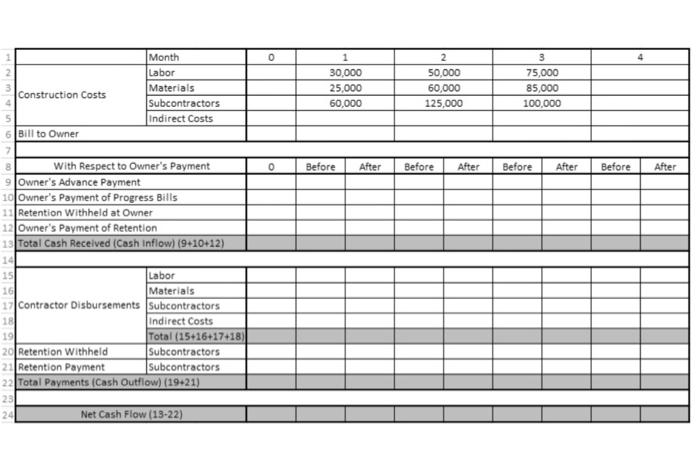profit and general overhead are equal to 20% of the total costs