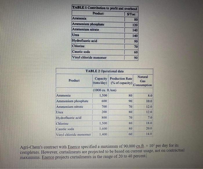 Enerco that natural gas supplies were being rapidly depleted. In the event