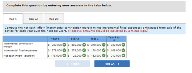  Please help with Req 2a Complete this question by entering your