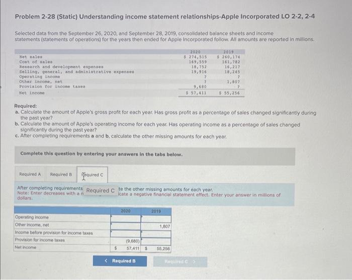 28, 2019, consolidated balance sheets and income statements (statements of operations) for
